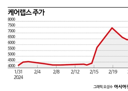 정부-의사 강대강 대치…화끈한 비대면 진료株 