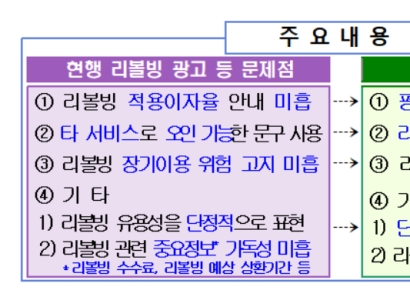 소비자 현혹하는 카드사 리볼빙 광고 개선한다