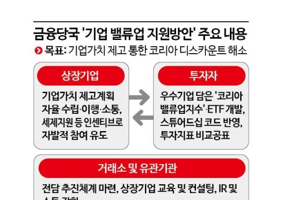 기업 밸류업 매년 자율공시
