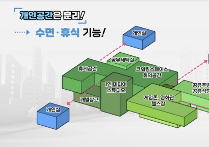 원룸 시세보다 30~50% 저렴…서울시, 1인 가구 공유주택 공급
