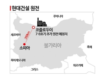 현대건설, 불가리아 대형 원전 수주…15년만에 원전 시장 기지개