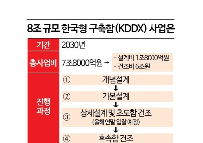 유무인도 불가능… KDDX 최신함 맞나[양낙규의 Defence Club]