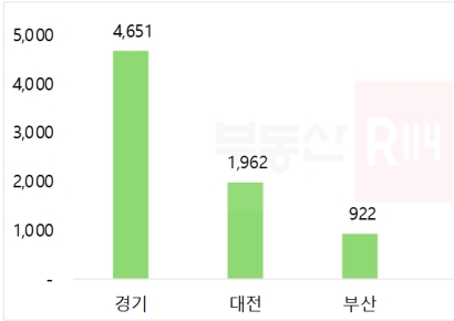 청약홈 개편에 3월 분양 물량 '뚝'…8466가구 분양