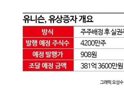 [증권신고서 읽는 기자]유니슨, 이어지는 적자에 재무건전성 '빨간불'