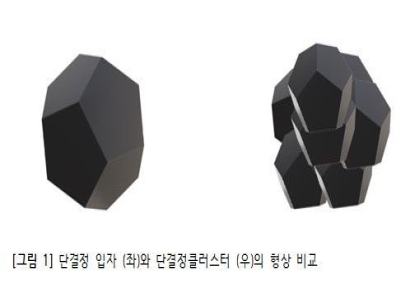 고속충전 배터리 소재 ‘단결정 클러스터’ 세계 최초 양산 성공