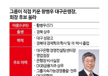 그룹이 직접 키운 황병우 대구은행장, DGB금융 새 회장 내정