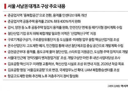 서울 준공업지역 용적률 400%까지 완화…영등포·구로 등 수혜