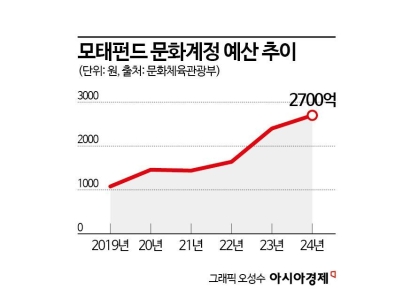 '흑자영화' 벌써 4개…영화계 '봄' 찾아오자 VC도 '방긋'