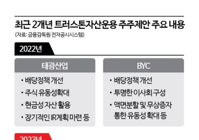 트러스톤 "태광산업 유휴자산 발굴…적극투자·주주환원 요구할 것"