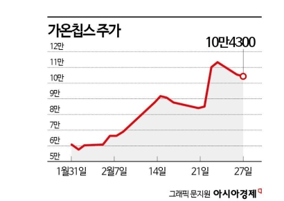 MWC로 본 투자 아이디어…반도체·통신 업종 '기회 온다'