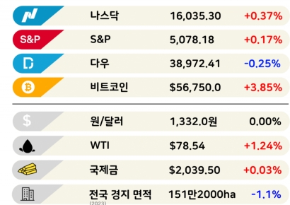 일본 종합상사 찜한 버핏, 역시 투자의 신 [3분 브리프]