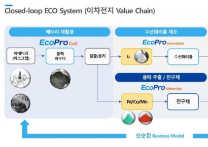 에코프로, 韓·日 배터리행사서 제조비 30% 절감 청사진 공개 