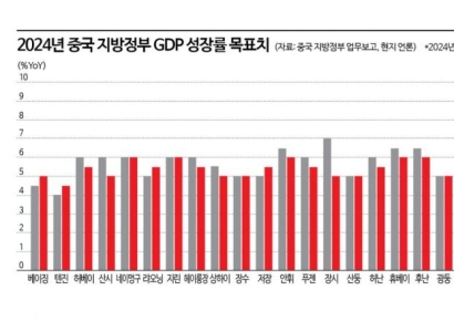 [미리보는 中양회]경제성장률에 쏠린 눈…파격 부양 카드 나올까