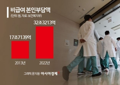 혼합진료 대수술로 32조 비급여 통제...밥그릇 싸움 이면 들여다보니[필수의료 해법]
