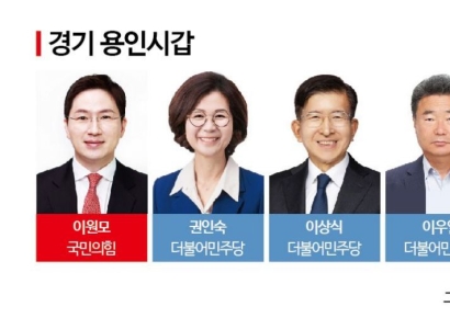 [총선 격전지]⑬'표심 출렁' 용인갑…'반도체 수도' 승부처