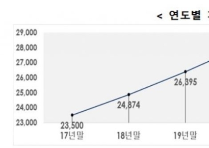 尹 정부, 식물위원회 1362개 정비… 2027년까지 3000개 통폐합