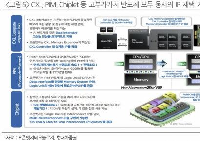 [특징주]오픈엣지, CXL·PIM·칩렛 모두 대응하는 한국의 'ARM'…지배력 강화 전망 ↑