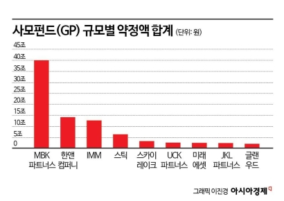 [PE 포트폴리오]①신발도 바꿔신은 MBK‥투자회수 총력
