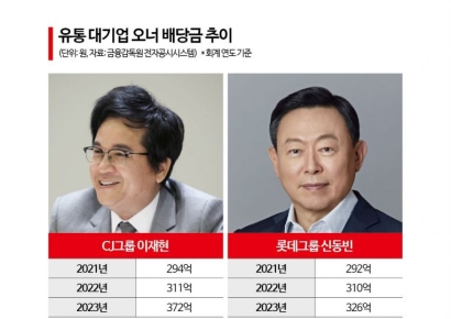 '유통 배당왕'은 이재현 CJ회장…신동빈 회장 또 제쳤다