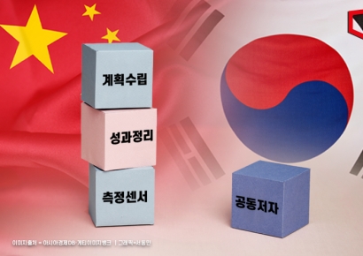 [단독]말로만 미세먼지 공동연구?…중국에 주도권 뺏겼다