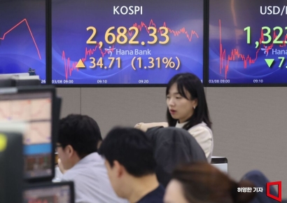 [마켓ING]"코스피, 2600~2720선 등락 예상…美 CPI에 촉각"