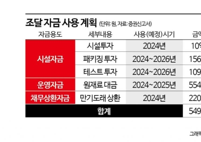 윈팩, 시총 70% 규모 증자…미달 땐 주관사 몫 