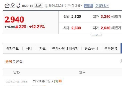 "국장 클래스 이 정도였냐" 손오공 주가 급등에 개미들 '황당'