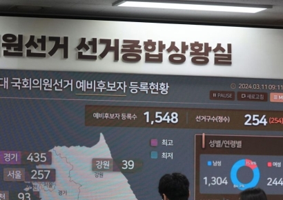 22대 총선 지역구 경쟁률 예년보다 낮은 2.75대 1…평균연령은 56.8세