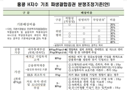 [홍콩ELS 배상]내 배상비율은? 계산해보세요…분쟁조정기준 세부지침
