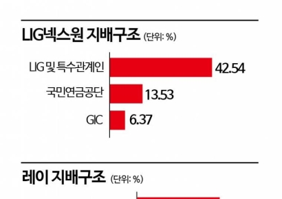 싱가포르투자청, 코스피·코스닥 '원픽' 투자…"K밸류업 효과" 