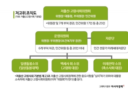 [단독]업무연속성 떨어지는 '저고위', 중앙행정기관으로 격상한다 