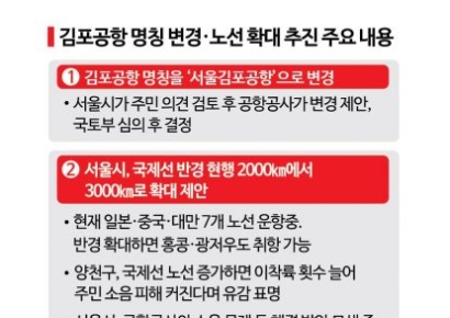 김포공항 노선 확대·명칭 변경 투트랙 추진…국토부도 신중