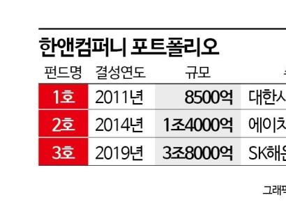 [PE 포트폴리오]②'볼트온 전문가' 한앤코, 올해 투자 결실 맺을까