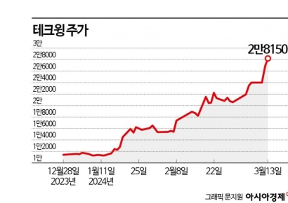 테크윙, HBM 패키지 테스트 '위너'…시총 1조 돌파
