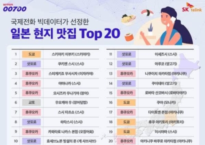 "한국인 선택 日 맛집 1위는…도쿄 스키야키 전문점"