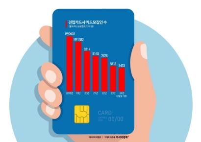 "한장 만드세요" 권하던 카드설계사도 사라져간다