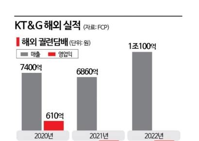 '바이킹 머니' 국내 주식투자 1년만에 46% 늘어…주총 존재감도 증가