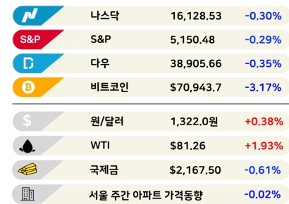 물류센터 짓는 알리, 쿠팡·다이소 장점만 쏙쏙? [3분 브리프]