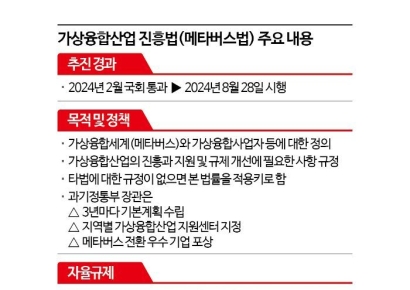 메타버스, 24년만에 제이름 찾았다…메타버스법 기업들 환호