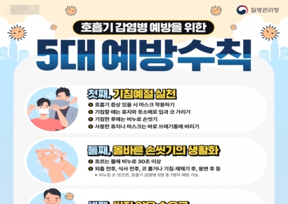 부산시 보건환경연구원, 호흡기바이러스 감시사업 확대 추진