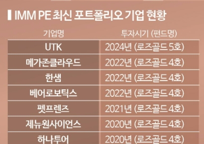 [PE 포트폴리오]③IMM PE '불황터널' 지나 클라우드·로봇 신산업 투자