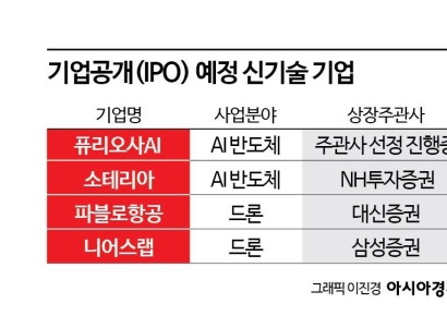AI반도체·드론‥침체했던 4차산업 IPO 다시 시동