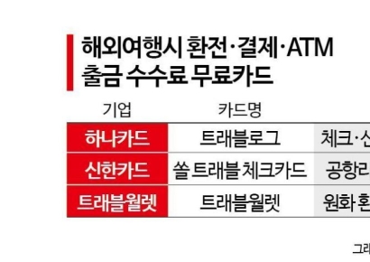 [실전재테크]봄철 씀씀이 커진 소비자 돕는 알짜카드는