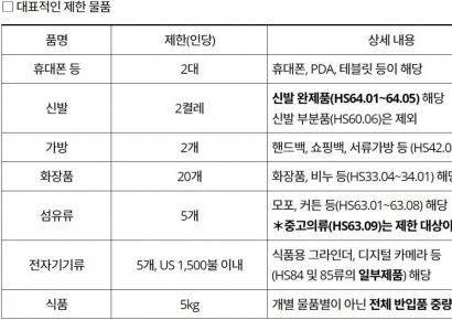 발리여행갈 때 휴대폰·신발·가방 2개만 챙겨가세요