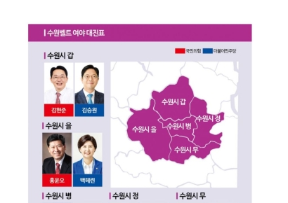 [총선 승부처]③'빅매치' 수원벨트…탈환이냐, 수성이냐