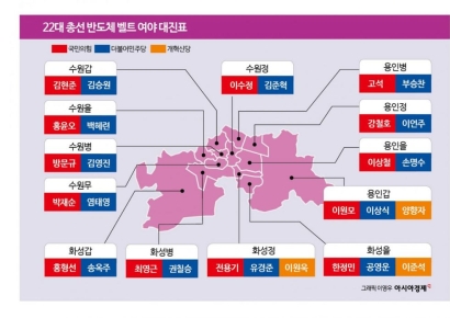 [총선 승부처]④'반도체 벨트' 대혼전…개혁신당 운명 달려