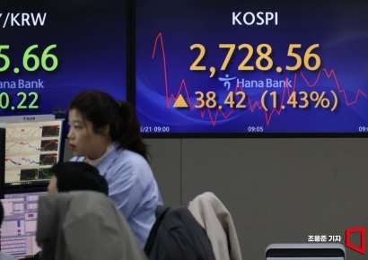 [포토] 1% 이상 상승 출발한 코스피