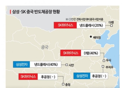 美, 中반도체 부품까지 통제...韓 식각장비업체 비상