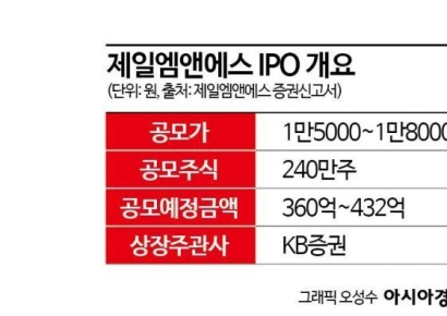 [증권신고서 읽는 기자]이차전지 믹싱 장비 전문 기업 ‘제일엠앤에스’ 코스닥 상장 돌입