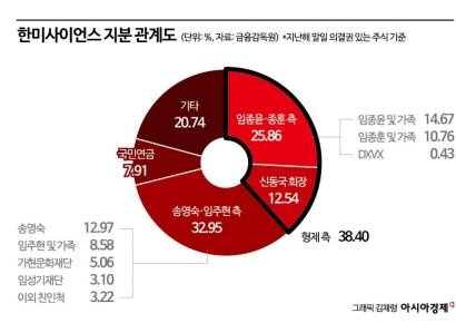 국민연금, 한미약품그룹 '모녀측'에 찬성…전세가 다시 뒤집혔다